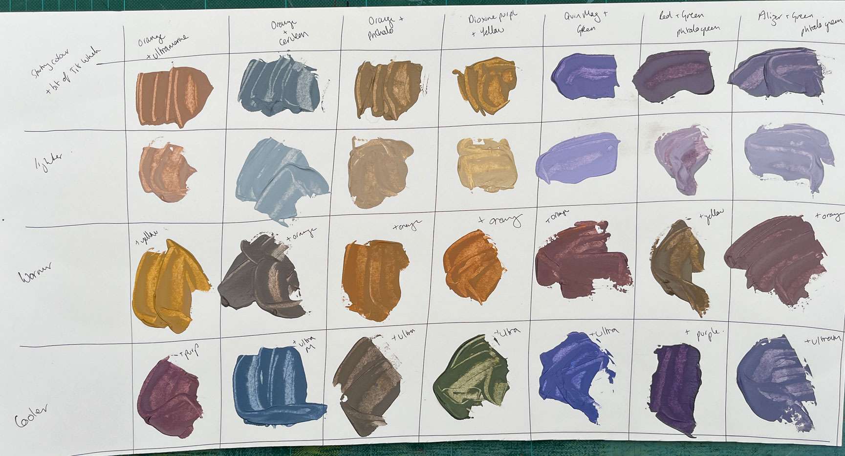 How to mix acrylic colours for landscapes